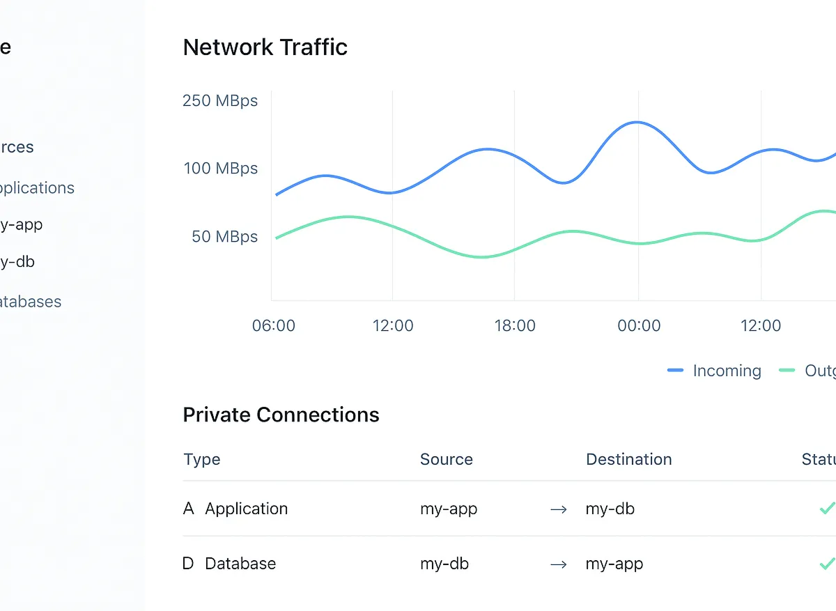 Bandeja de revisión operativa